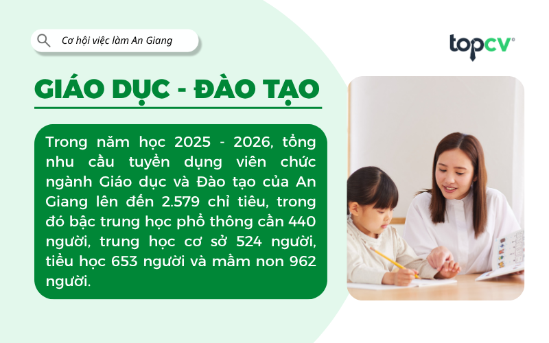 Việc làm Giáo dục/Đào tạo An Giang